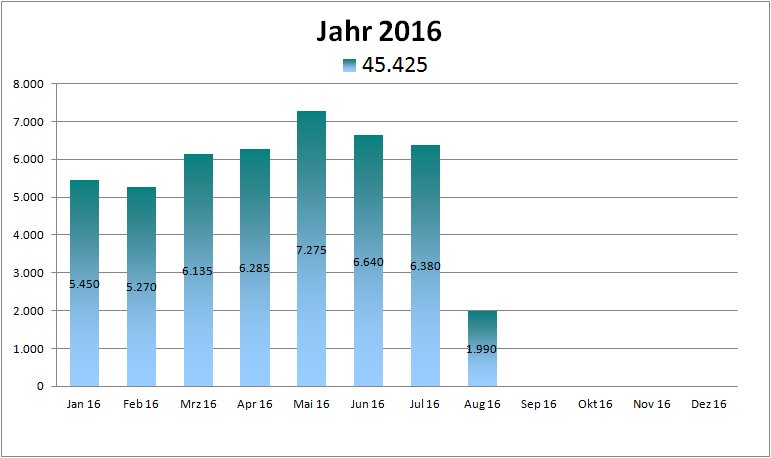 jahr.jpg